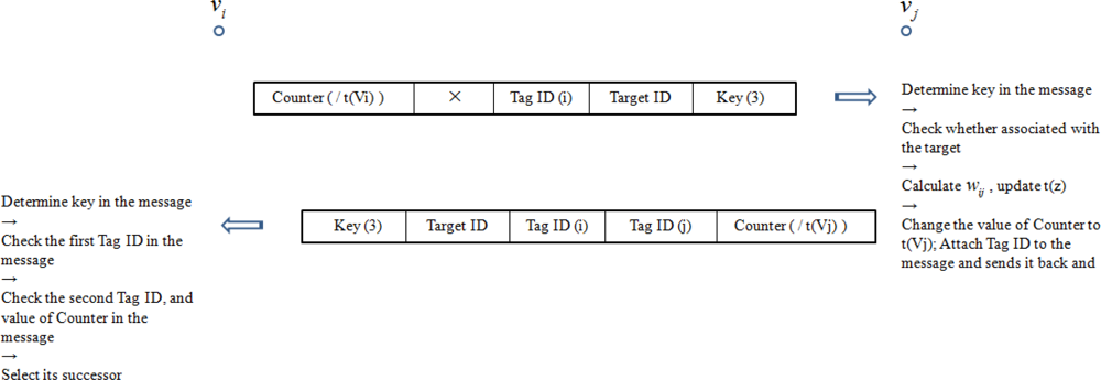Sensors 11 09242f14 1024