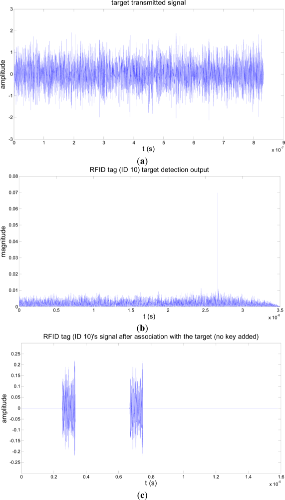 Sensors 11 09242f4 1024
