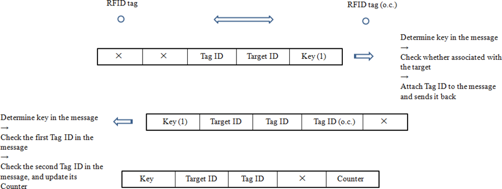 Sensors 11 09242f8 1024