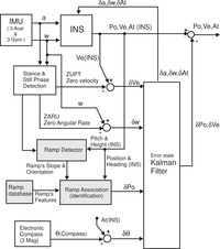 Sensors 11 09393f2 200