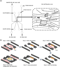 Sensors 11 09613f1 200