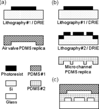 Sensors 11 09613f2 200