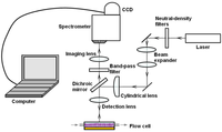 Sensors 11 10038f1 200