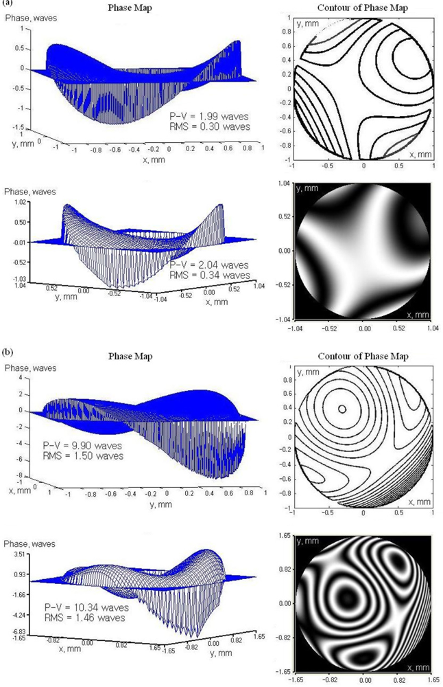 Sensors 11 10293f10 1024