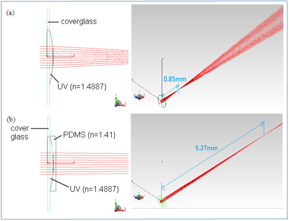 Sensors 11 10293f2 1024