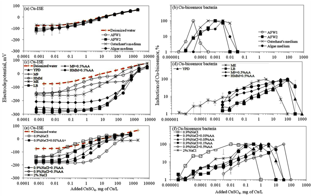 Sensors 11 10502f1 1024