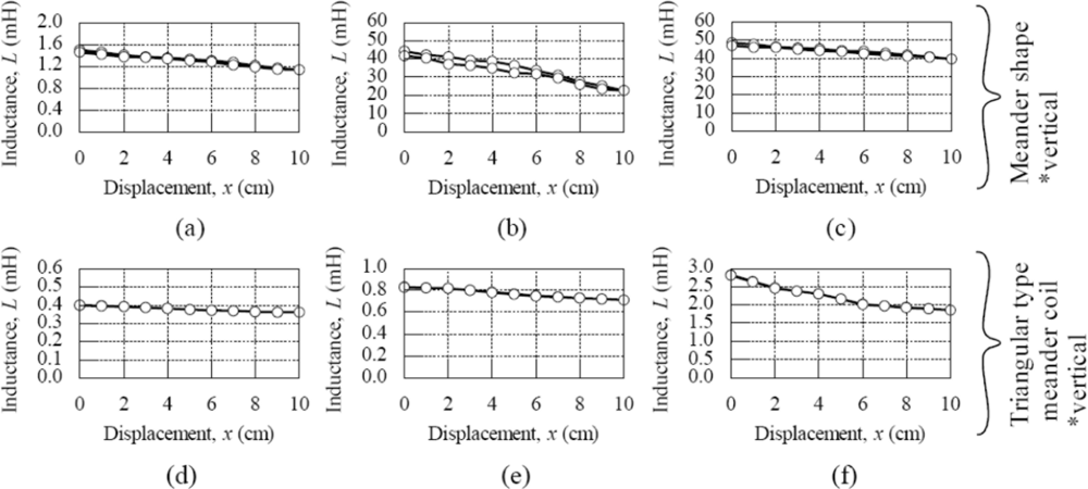Sensors 11 10522f7a 1024