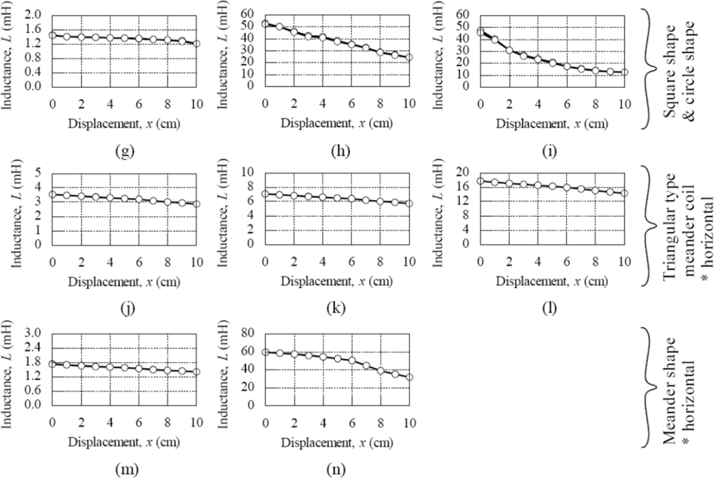 Sensors 11 10522f7b 1024