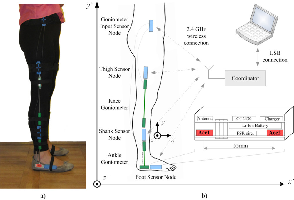 Sensors 11 10571f1 1024