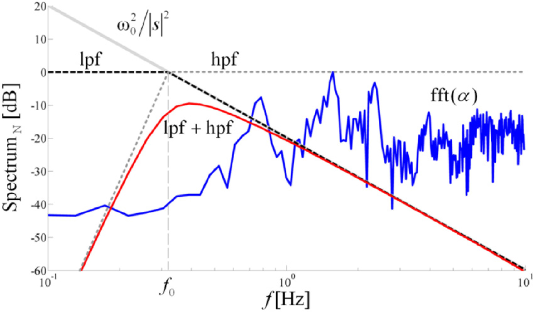 Sensors 11 10571f4 1024