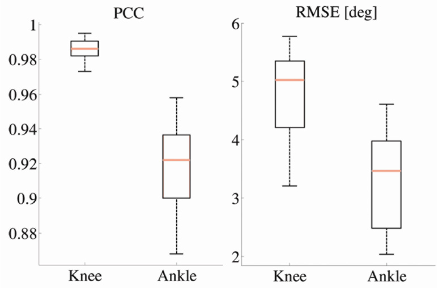 Sensors 11 10571f9 1024