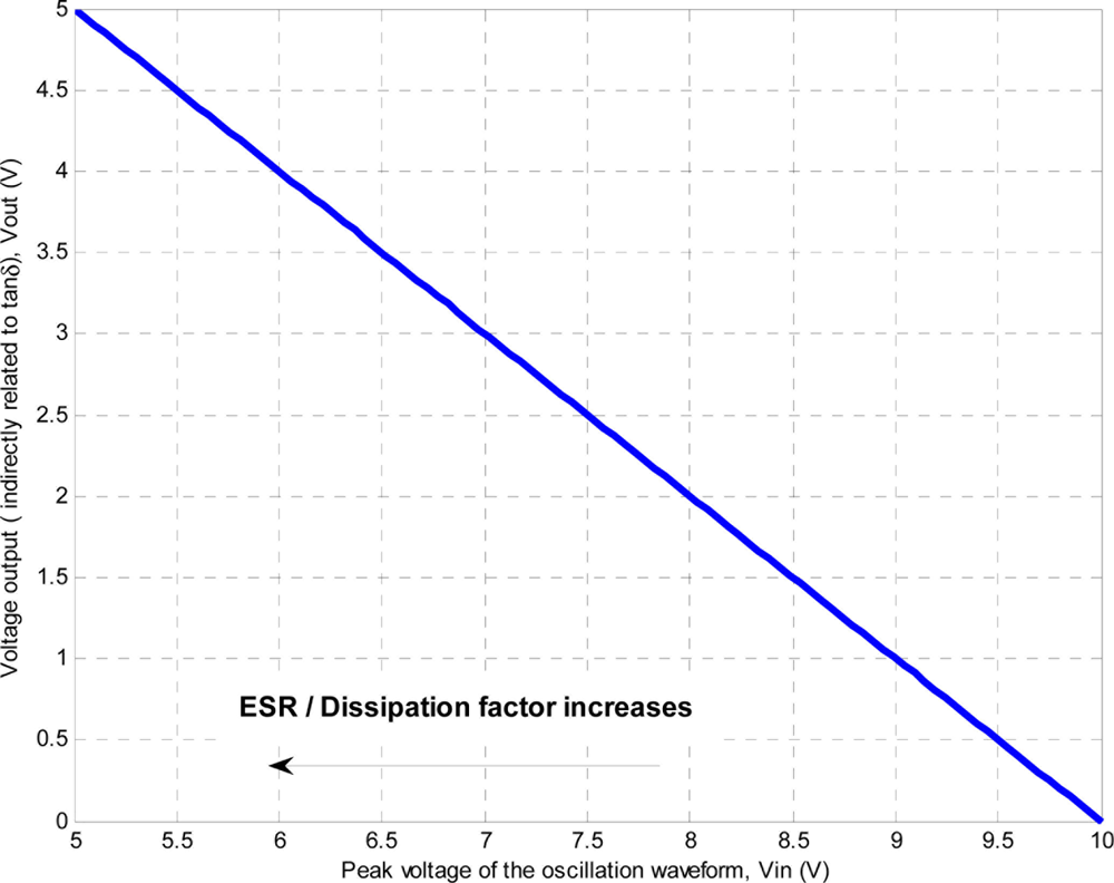 Sensors 11 10675f11 1024