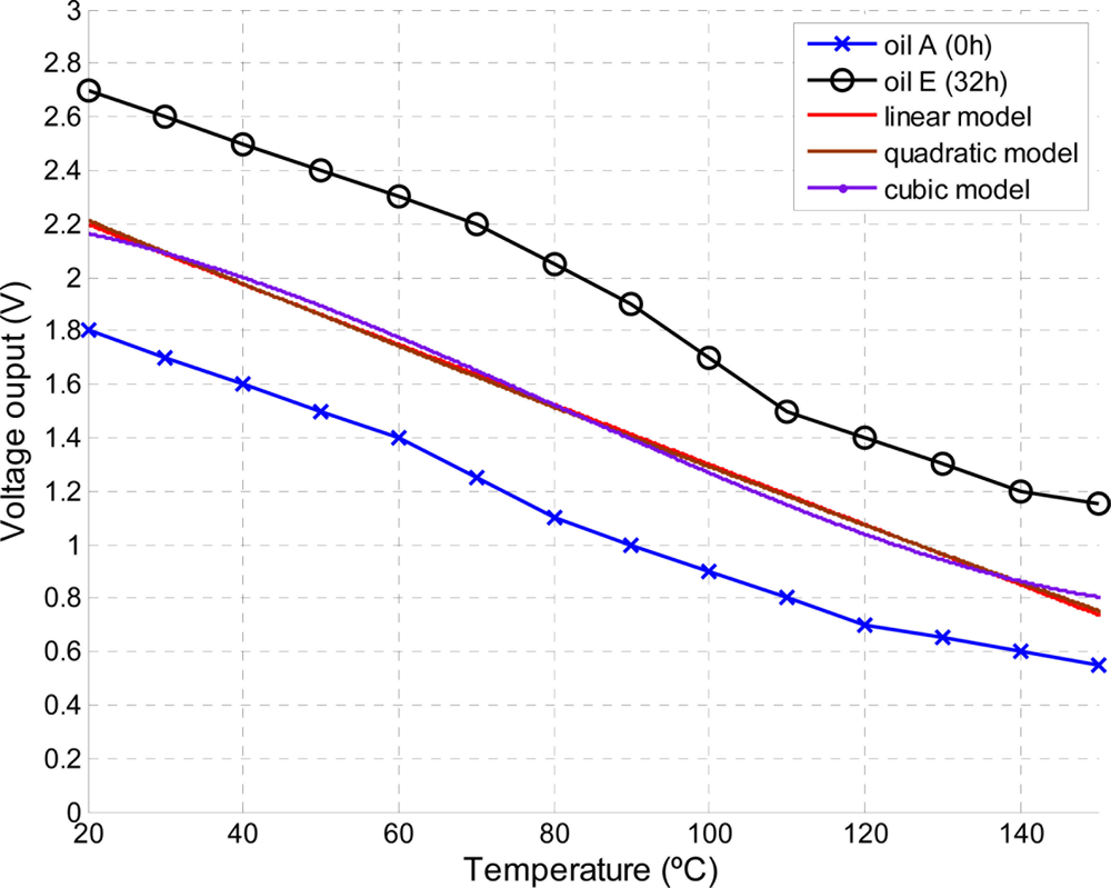 Sensors 11 10675f13 1024