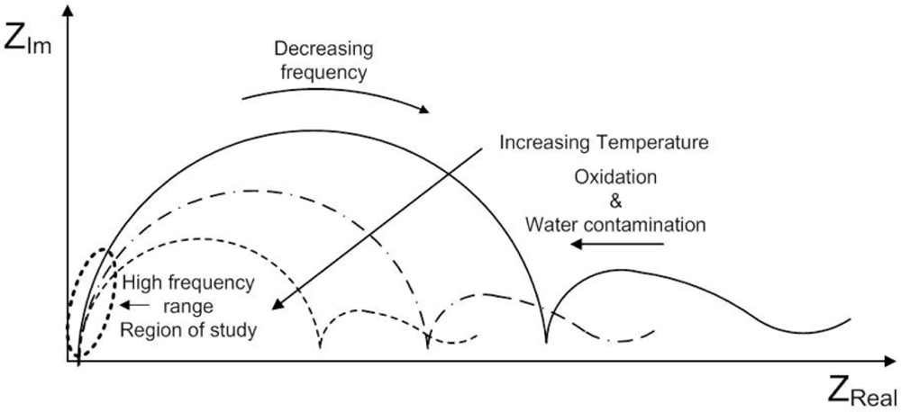 Sensors 11 10675f3 1024