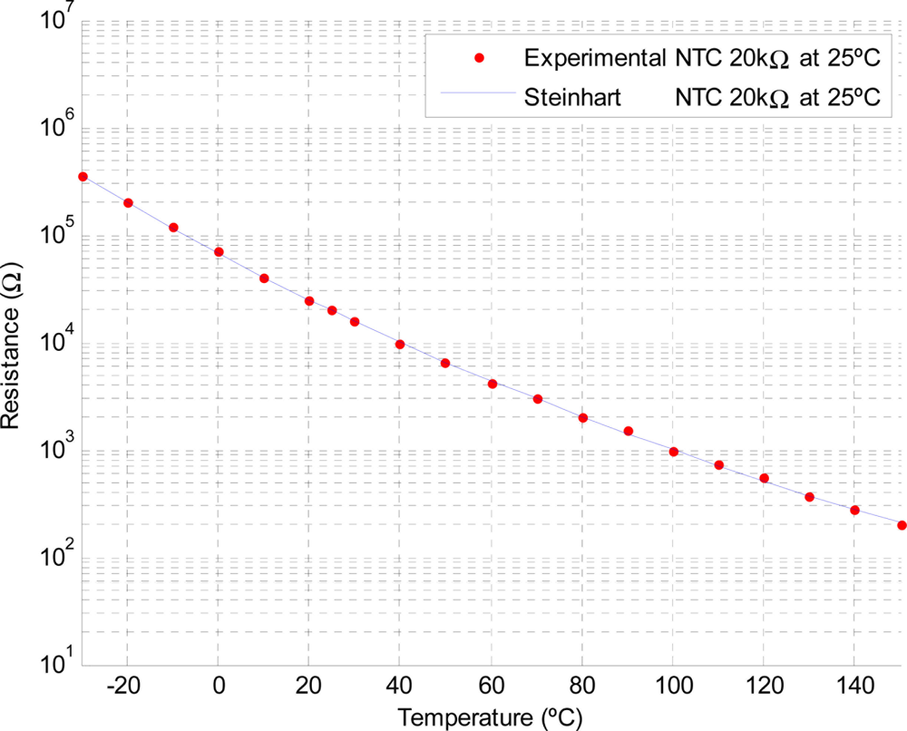 Sensors 11 10675f7 1024