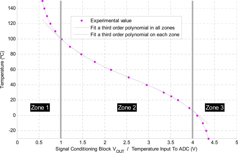 Sensors 11 10675f9 1024