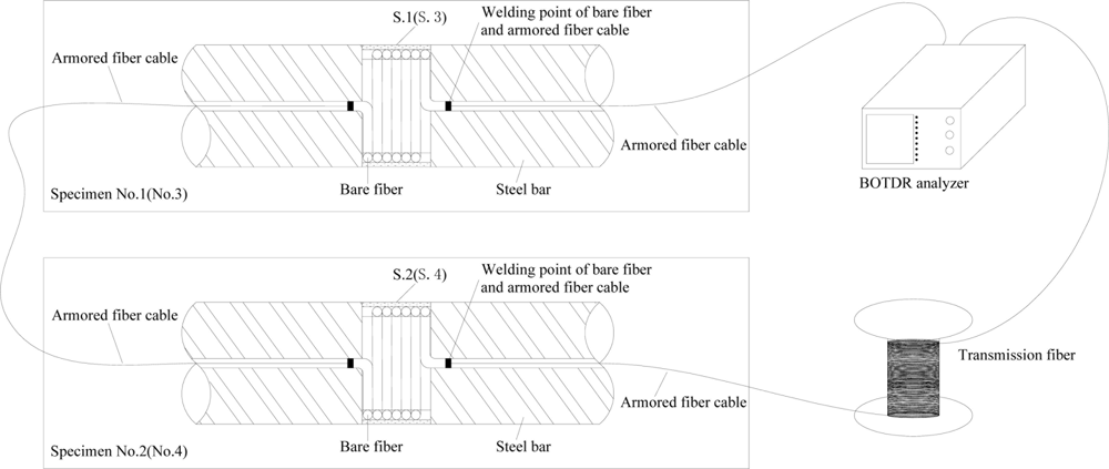 Sensors 11 10798f10 1024