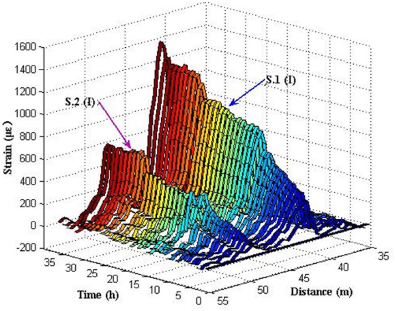 Sensors 11 10798f13 1024