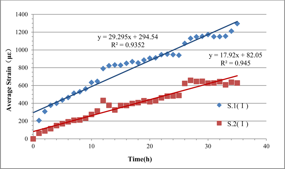 Sensors 11 10798f14 1024