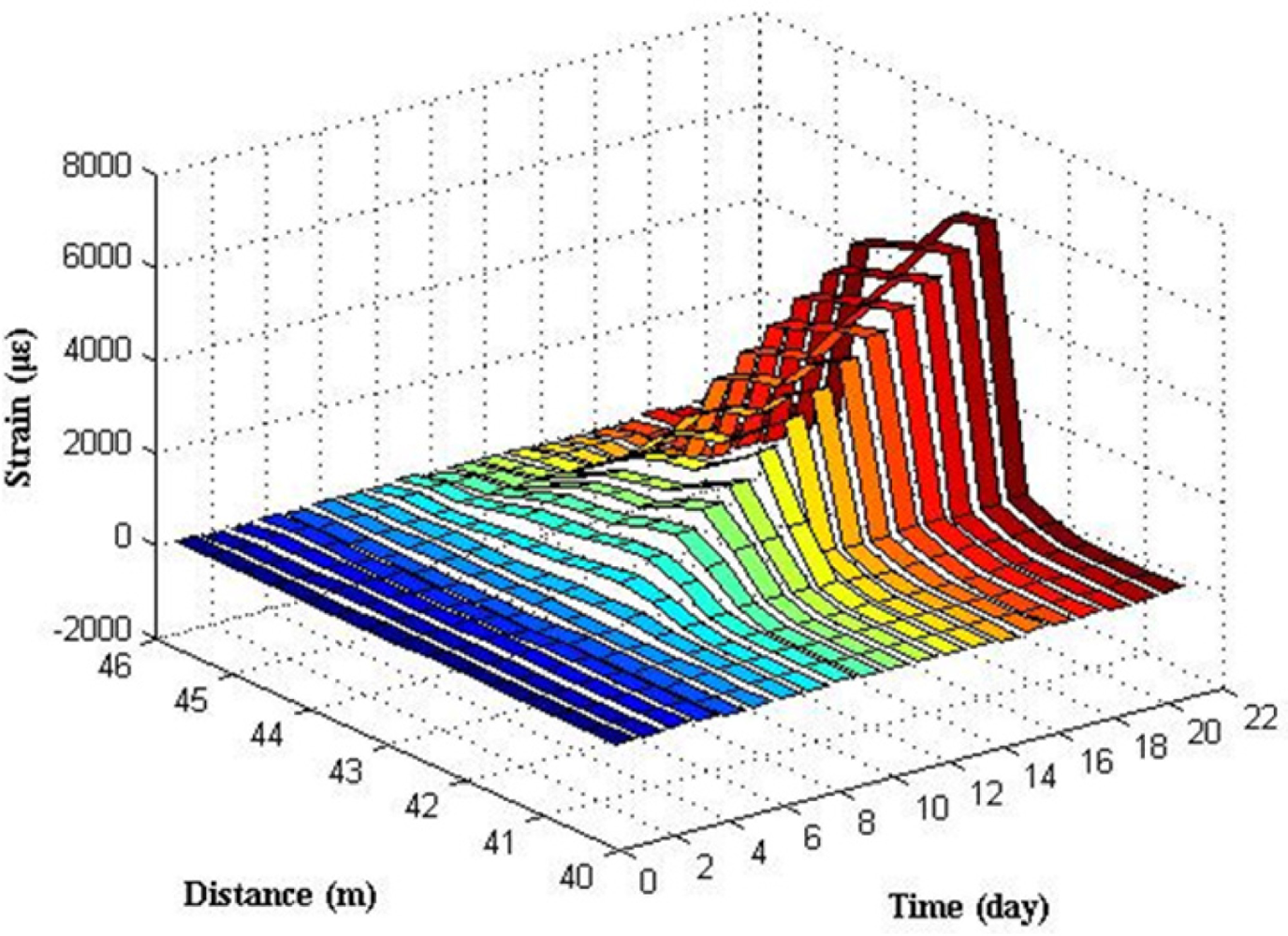Sensors 11 10798f18 1024