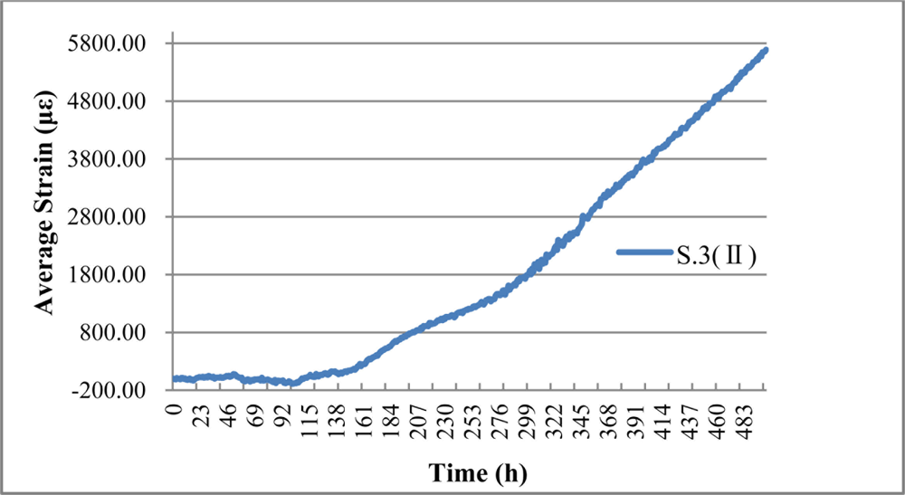 Sensors 11 10798f19 1024