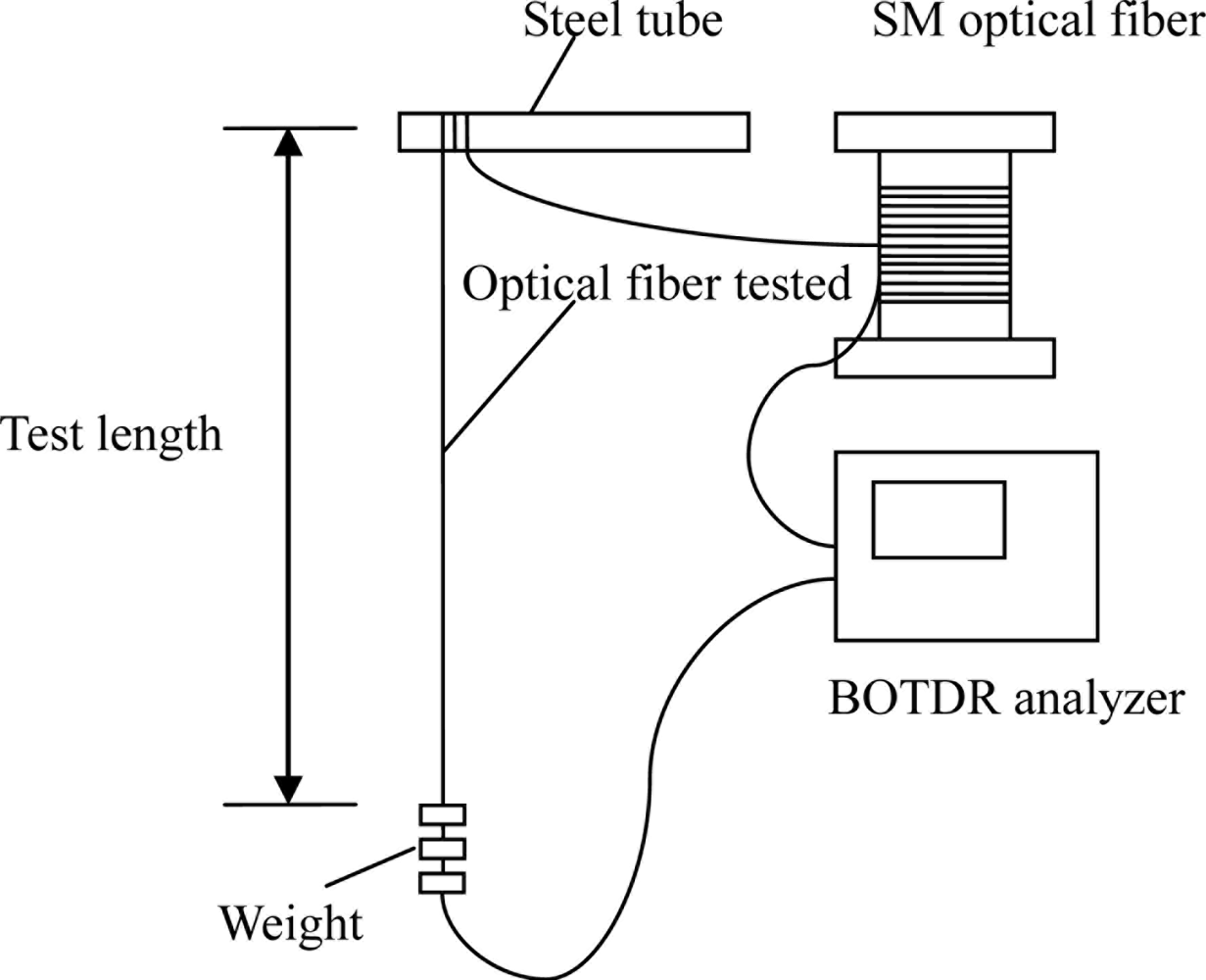 Sensors 11 10798f2 1024