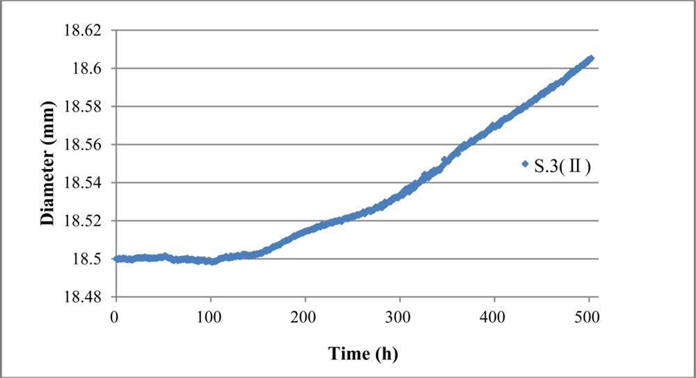 Sensors 11 10798f20 1024