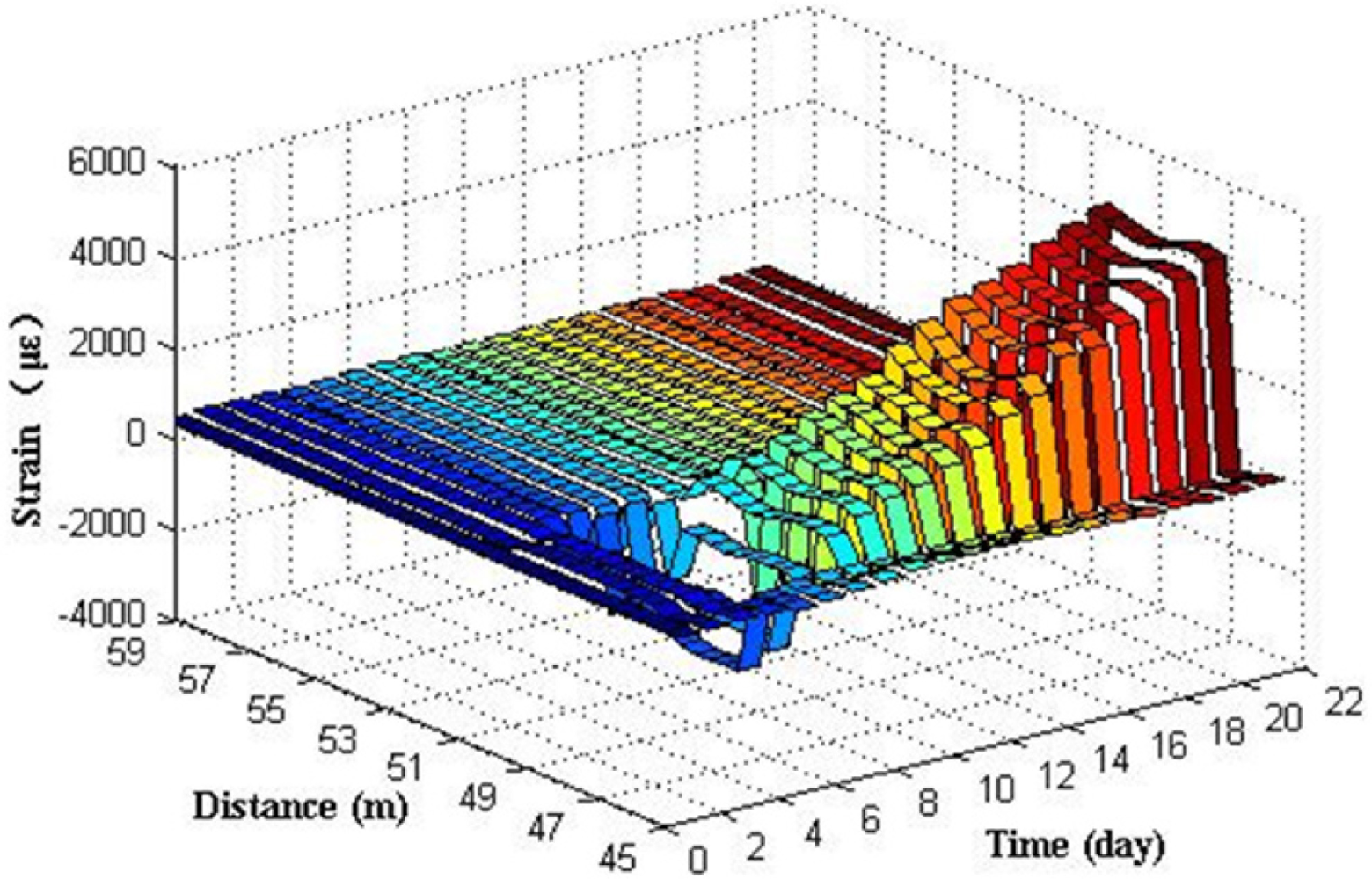 Sensors 11 10798f22 1024