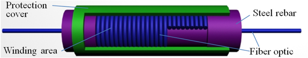 Sensors 11 10798f4 1024
