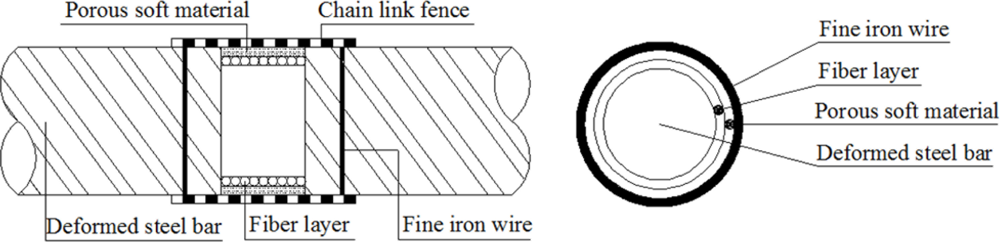 Sensors 11 10798f5 1024