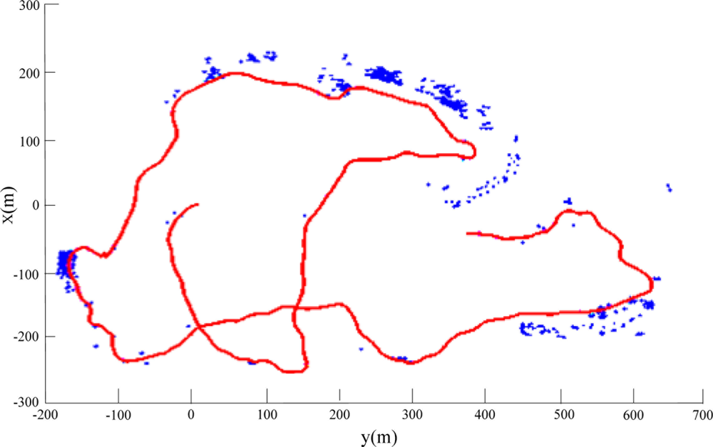Sensors 11 10958f11 1024