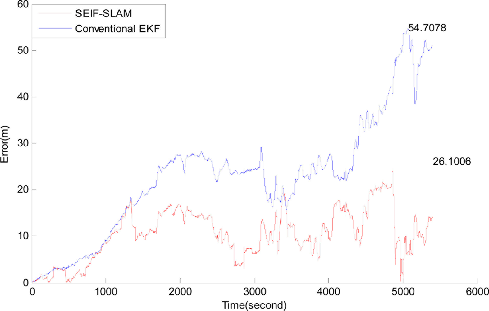 Sensors 11 10958f13 1024