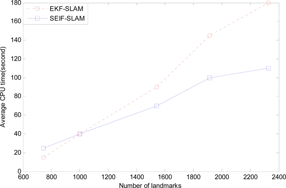 Sensors 11 10958f16 1024