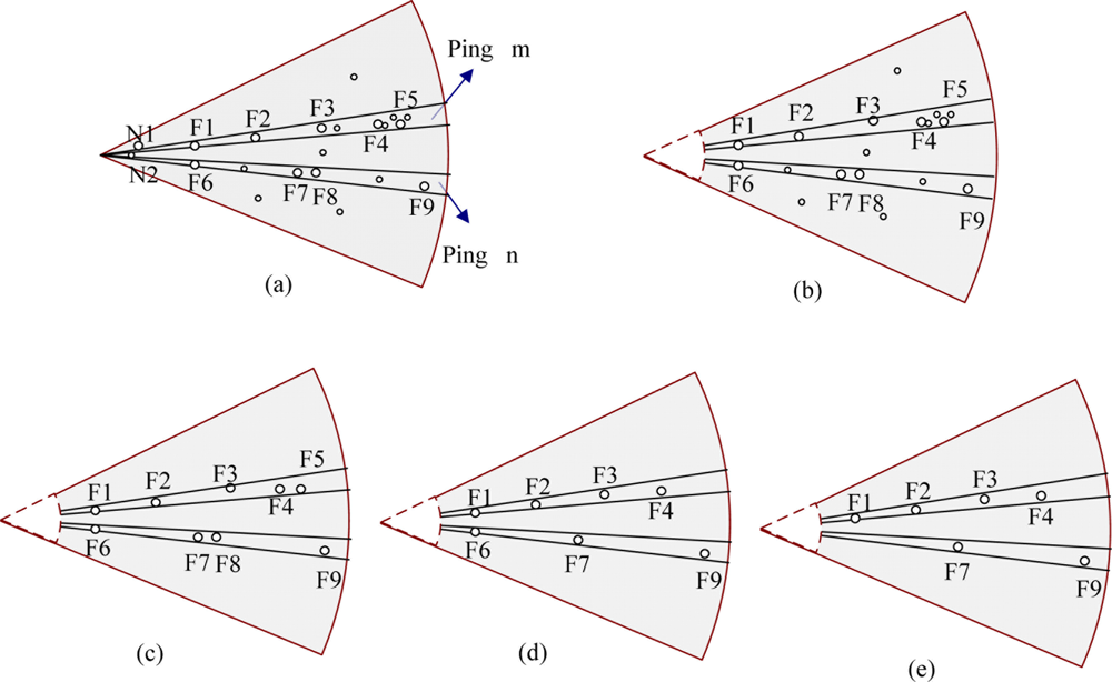 Sensors 11 10958f6 1024