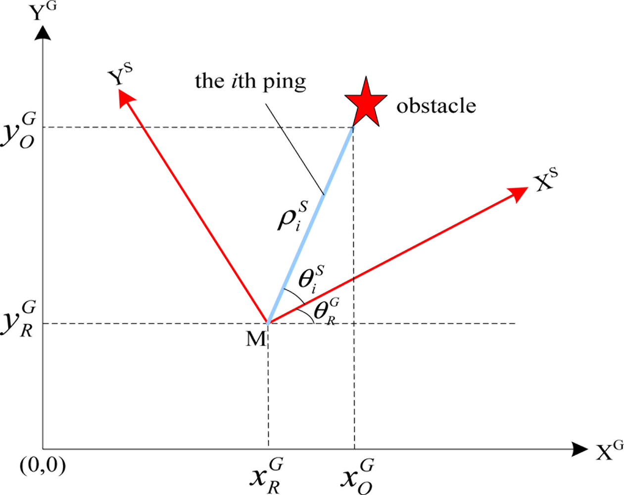 Sensors 11 10958f7 1024