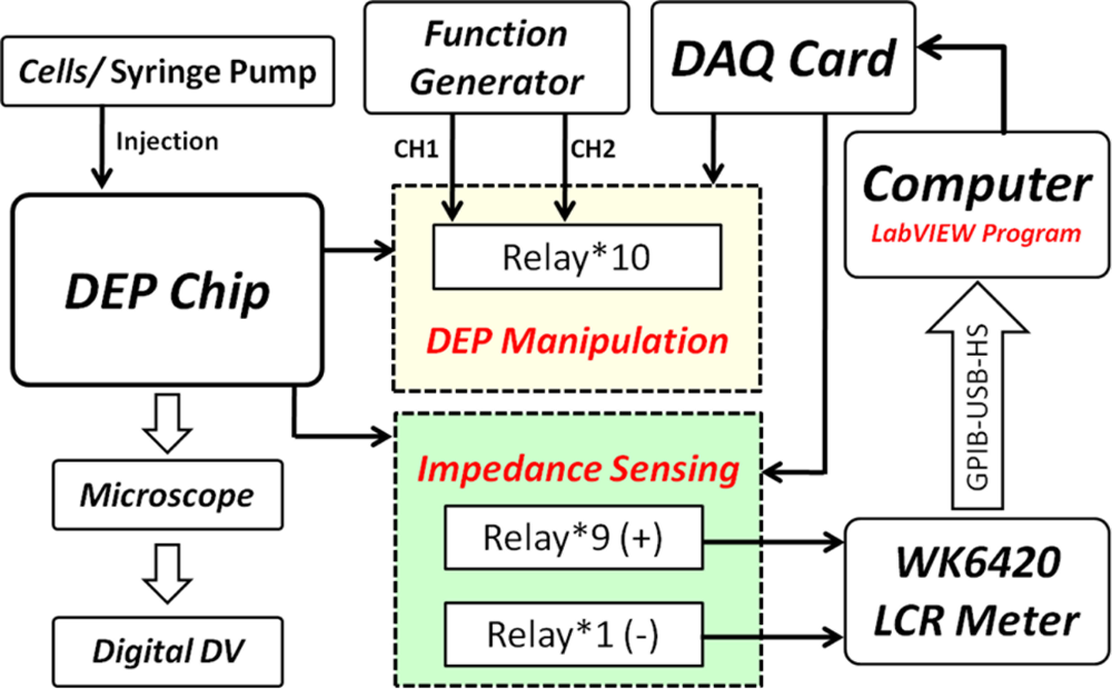 Sensors 11 11021f8 1024