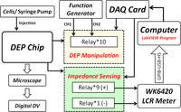 Sensors 11 11021f8 200