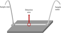 Sensors 11 11081f4 200