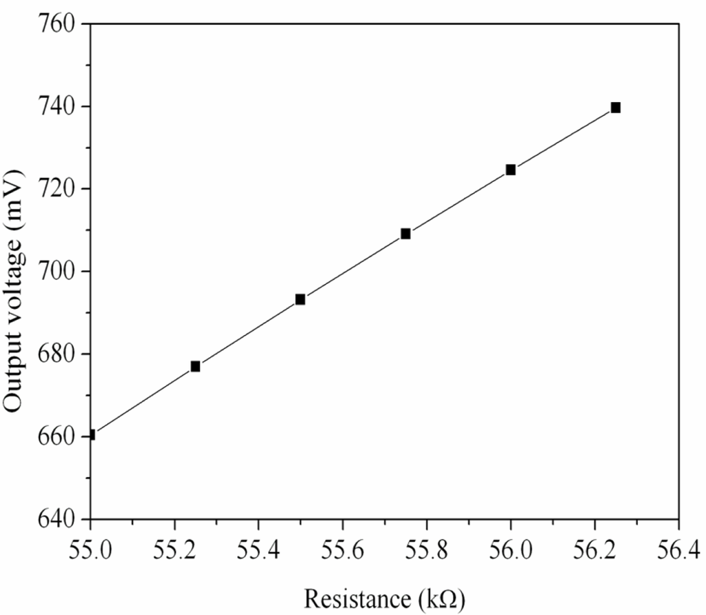 Sensors 11 11112f2 1024