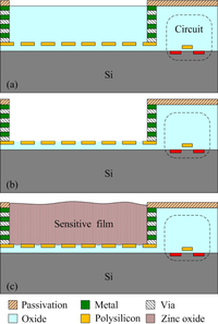 Sensors 11 11112f5 200