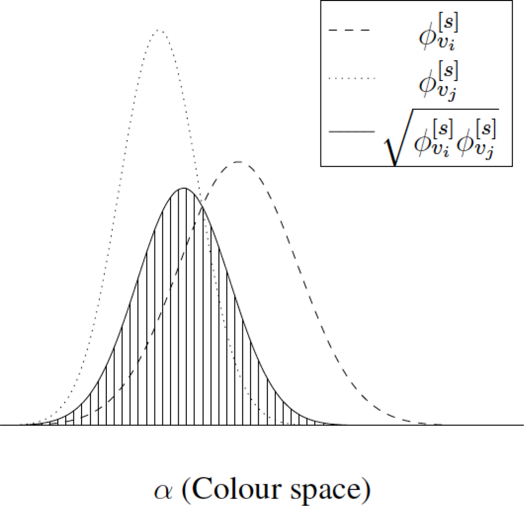Sensors 11 11141f1 1024