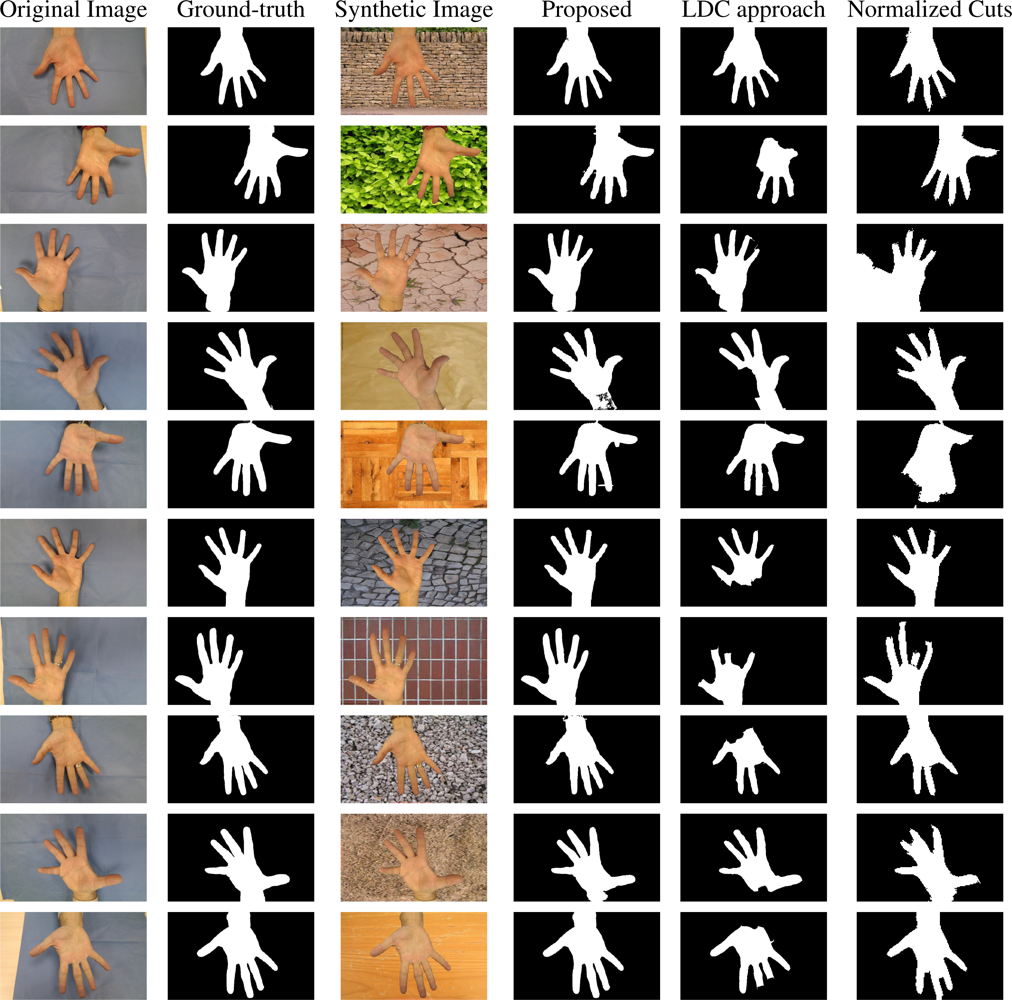 Sensors 11 11141f3 1024