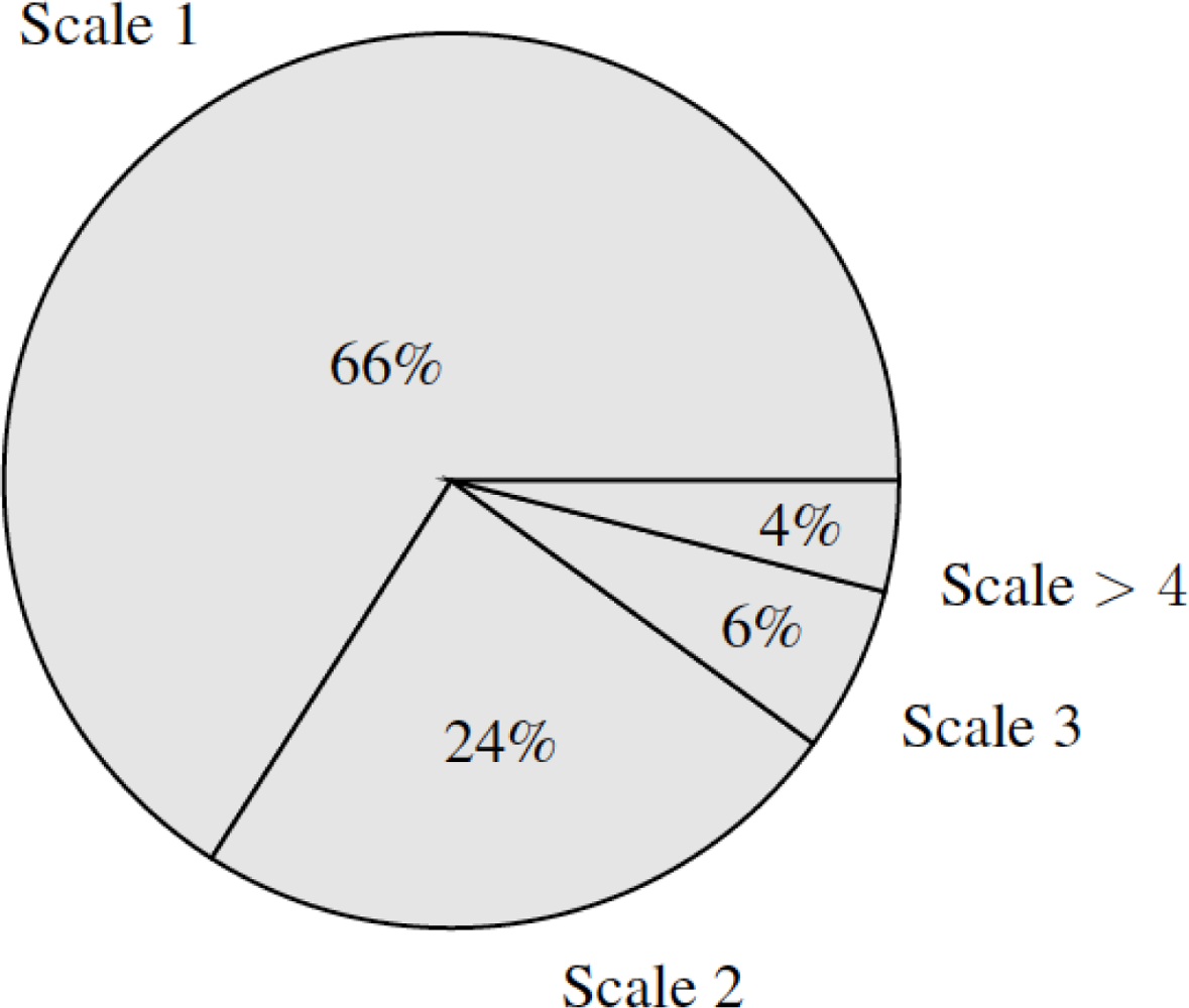 Sensors 11 11141f5 1024
