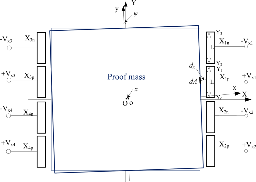 Sensors 11 11206f2 1024