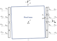 Sensors 11 11206f2 200