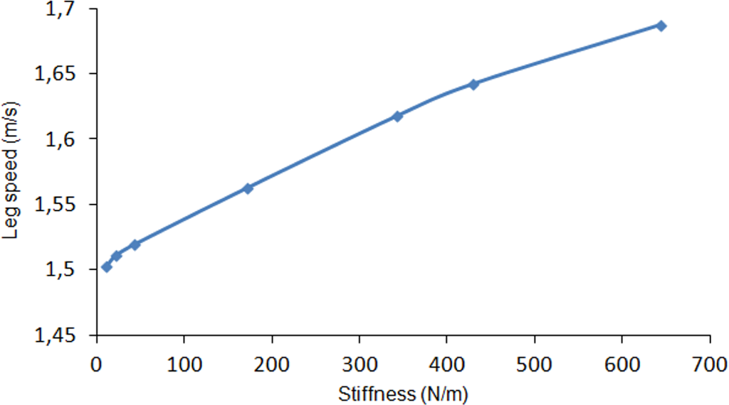 Sensors 11 11305f10 1024