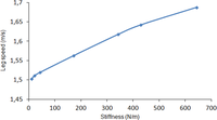 Sensors 11 11305f10 200