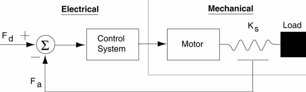Sensors 11 11305f15 1024