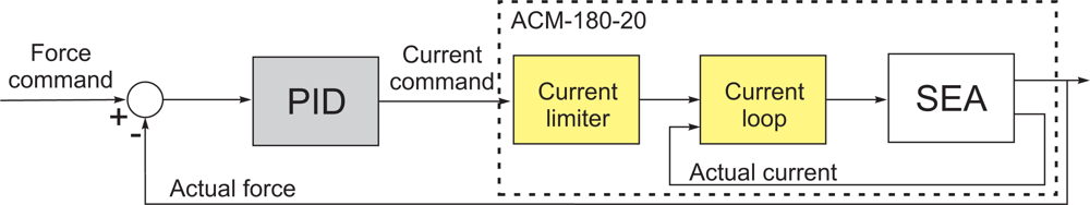 Sensors 11 11305f20 1024