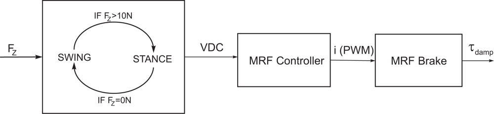 Sensors 11 11305f23 1024